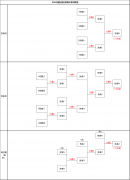 选手参赛名单常规调整