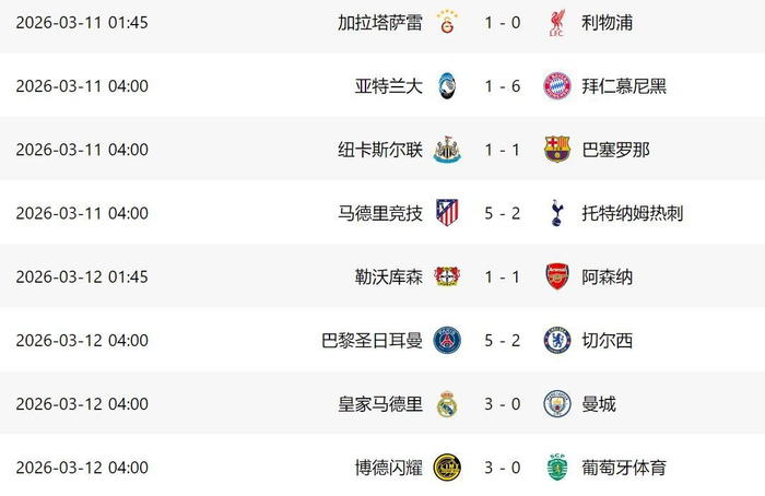 英超六队欧冠淘汰赛首回合惨败，曼城切尔西遭