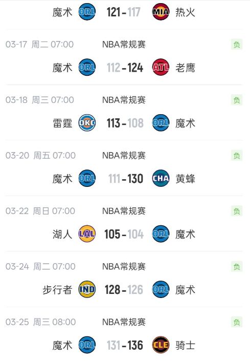 魔术力克太阳助湖人掘金锁定季后赛席位